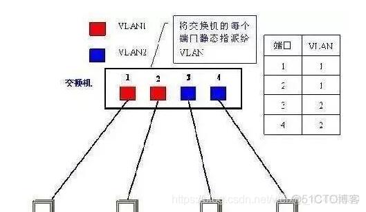 VLAN是什么？划分VLAN的作用及方法_移动办公