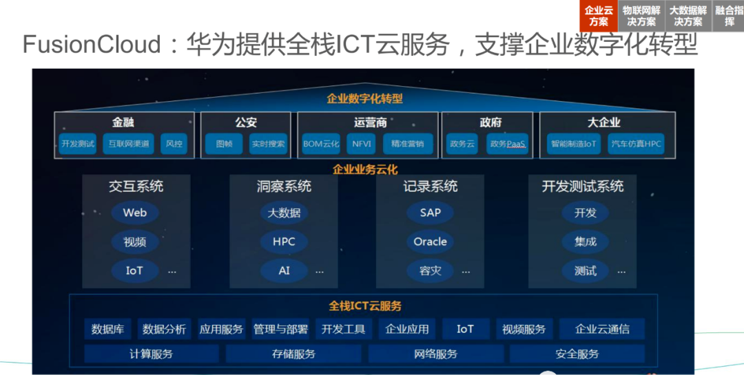 华为智慧城市、智慧水管理解决方案_cloudera_22