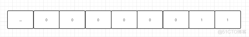 手撕HashMap | tableSizeFor初始化容量与jdk7、jdk8的对比_数组_05