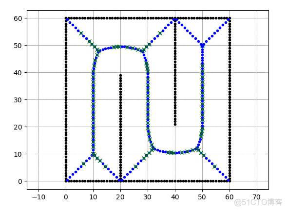 收藏 | 一文洞悉Python必备50种算法（附动态解析）_样条_24