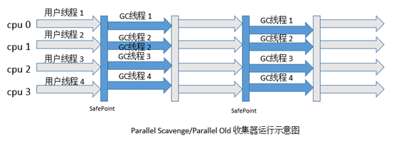 JVM和垃圾回收机制_java_14