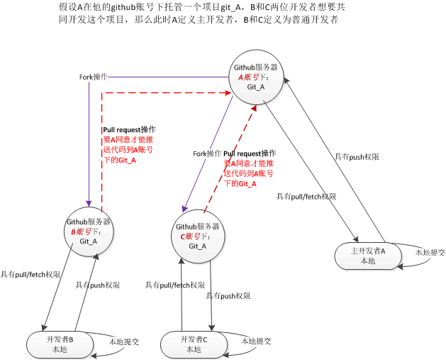 Git工具详解以及与GitHub的配合使用_git_53