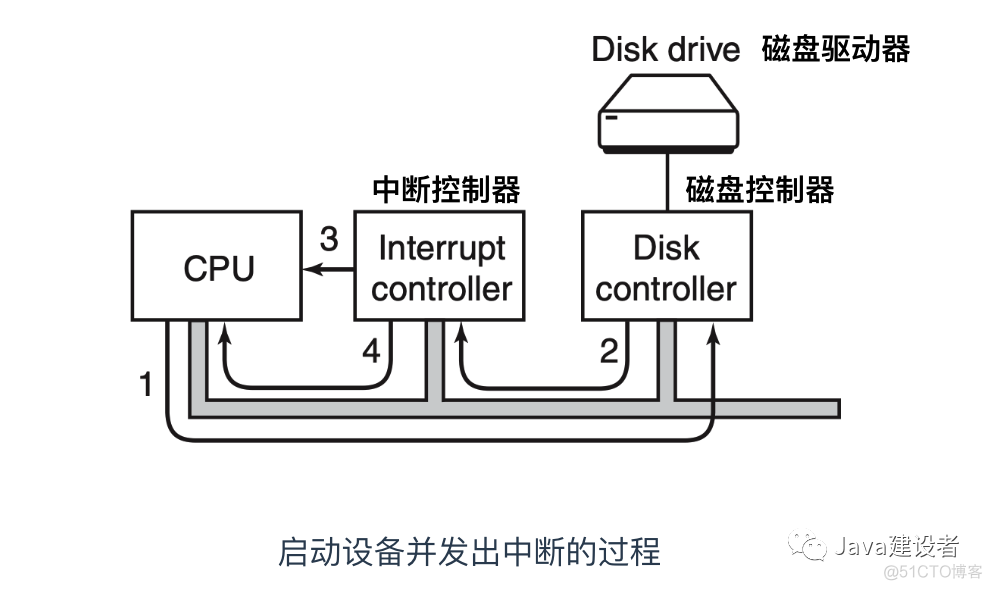 分享--操作系统学习_操作系统_13