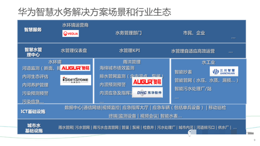 华为智慧城市、智慧水管理解决方案_cloudera_19