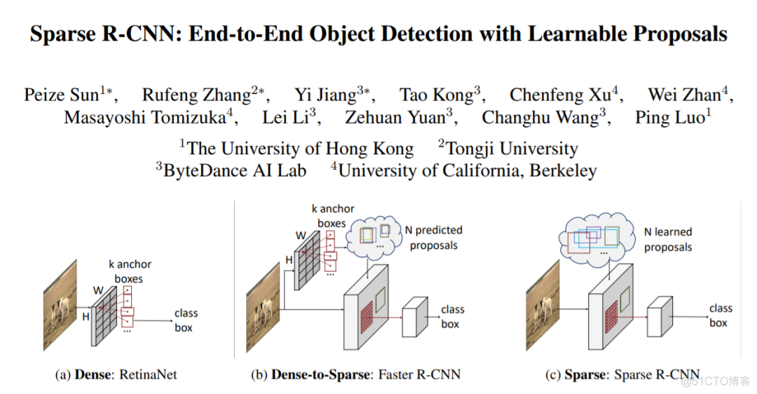 港大同济伯克利推出目标检测新范式：Sparse R-CNN_算法
