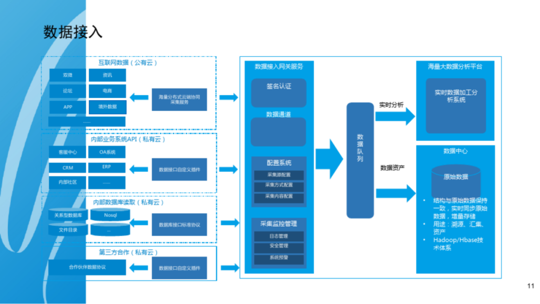 企业数据中台解决方案PPT(附下载)_nagios_20