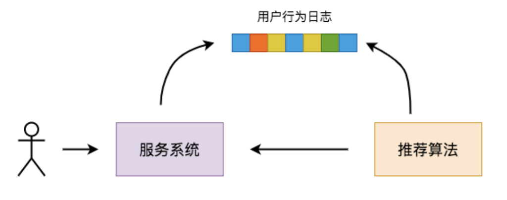 译文｜Apache Pulsar 的分层存储_命名空间