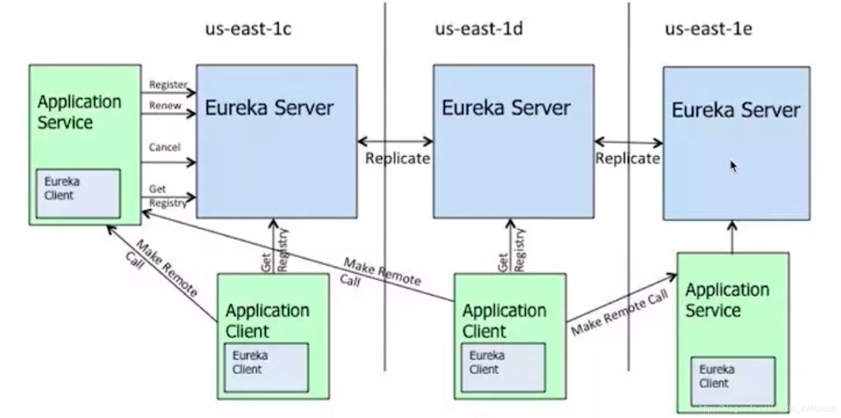 【SpringCloud】SpringCloud开发课程查询功能_ide_09