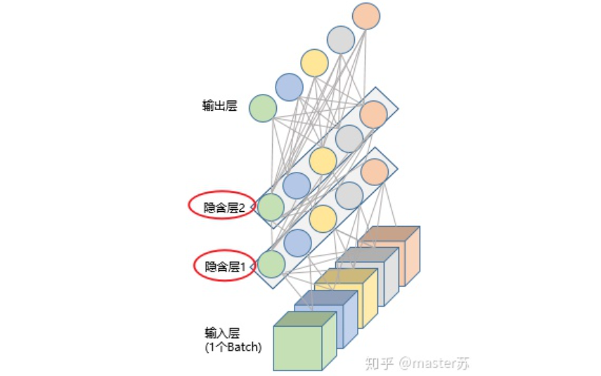 LSTM模型结构的可视化_网络_11