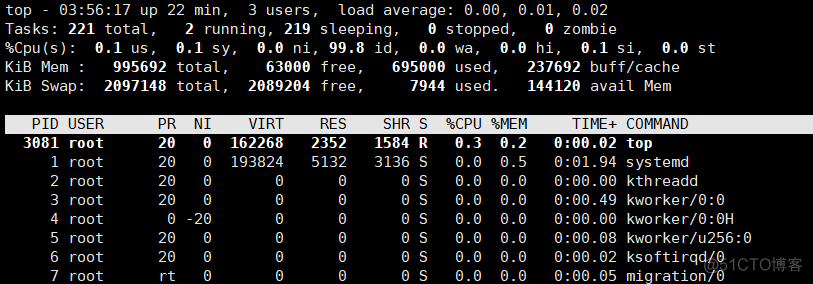 linux系统的进程_用户名_04