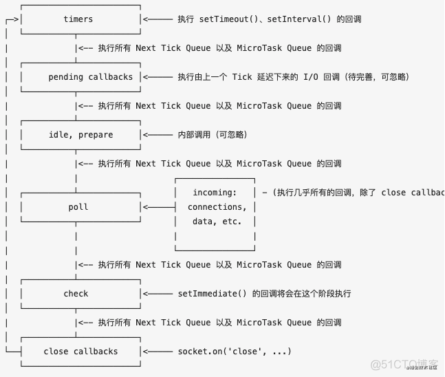 js烧脑面试题大赏_作用域