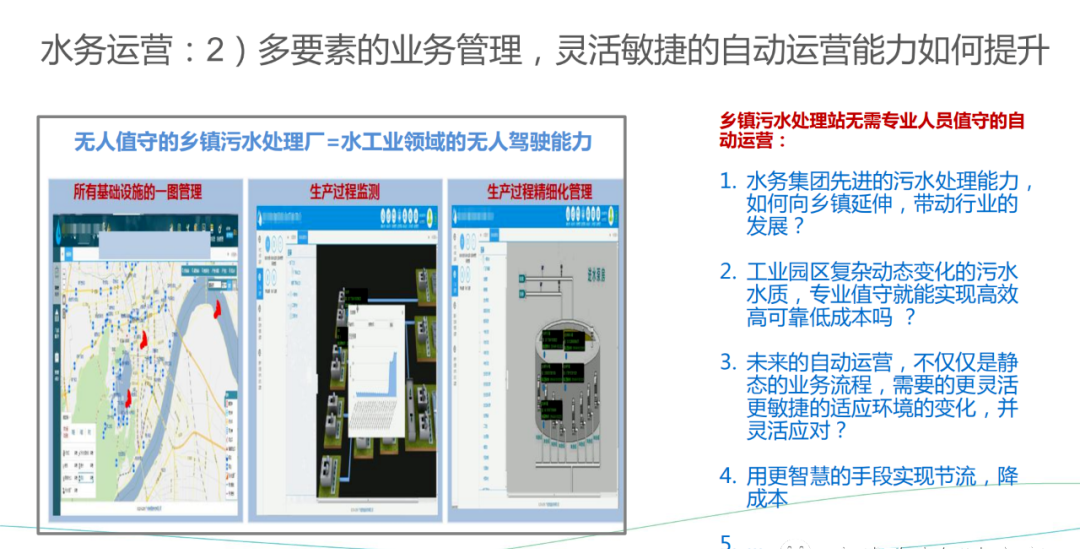 华为智慧城市、智慧水管理解决方案_css3_11