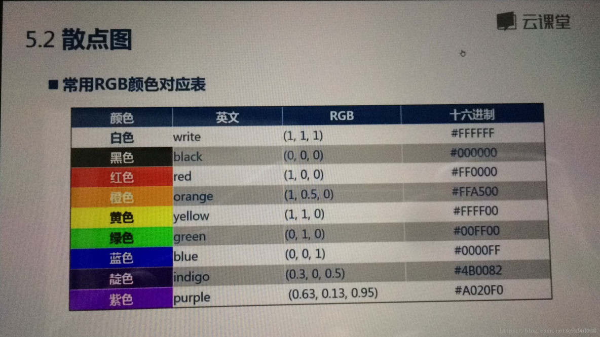 【python】matplotlib画图_坐标轴_04