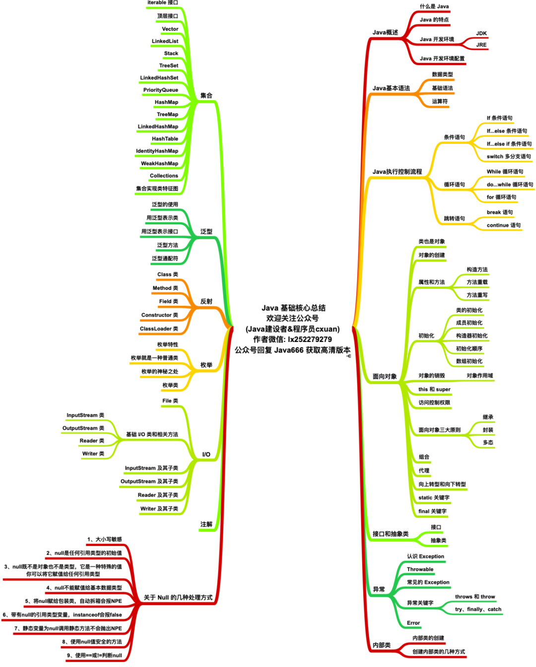 我写了六本书_java_03