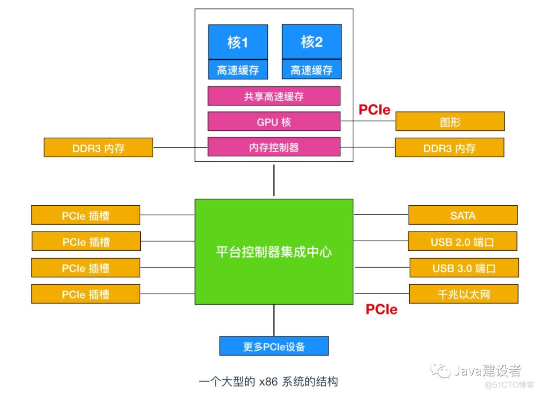 分享--操作系统学习_子进程_16