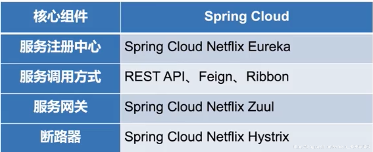 【SpringCloud】SpringCloud开发课程查询功能_客户端_03