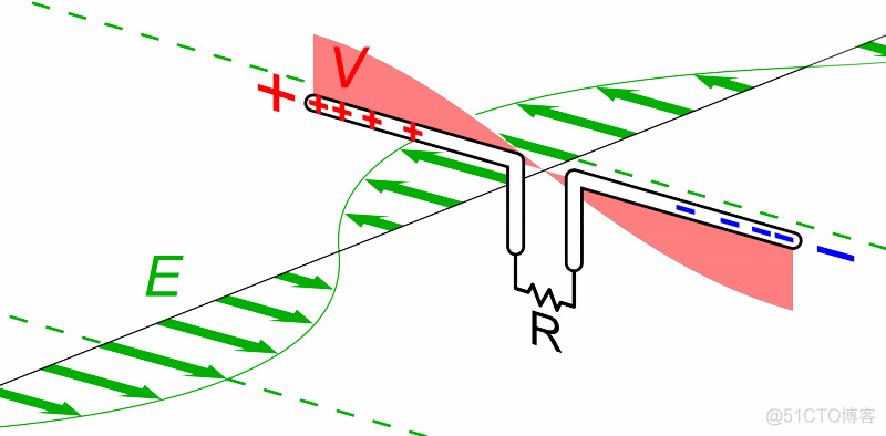 Half Wavelength Dipole Antenna_ide_02