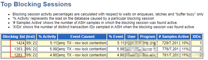 Oracle 数据库发生等待事件：enq: TX - row lock contention ，排查思路_sql_08