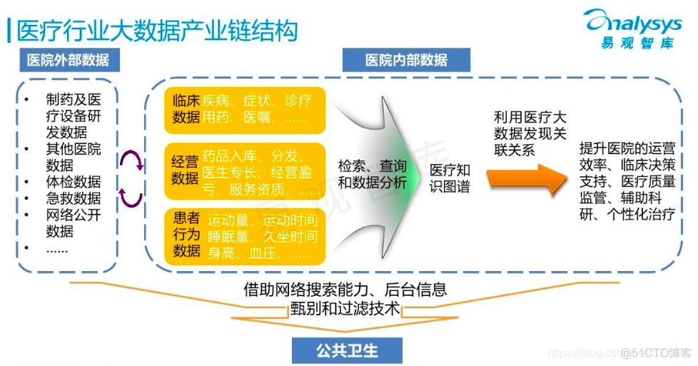 区块链赋能医疗产业报告_大数据_04