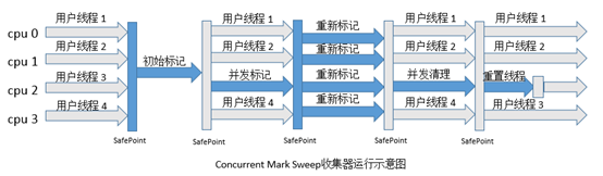 JVM和垃圾回收机制_字节码_15