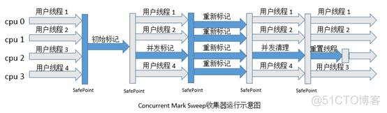 JVM和垃圾回收机制_字节码_15