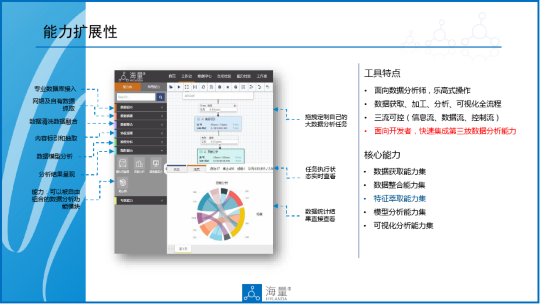 企业数据中台解决方案PPT(附下载)_firefox_30