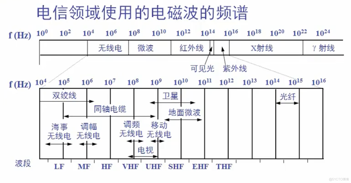 第二章 物理层_同轴电缆_11