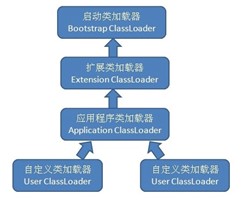 JVM和垃圾回收机制_java_07