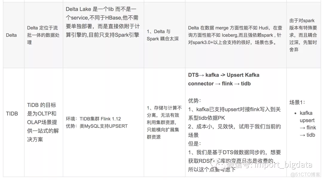 数据湖在大数据场景下应用和实施方案调研笔记(增强版)_hadoop_17