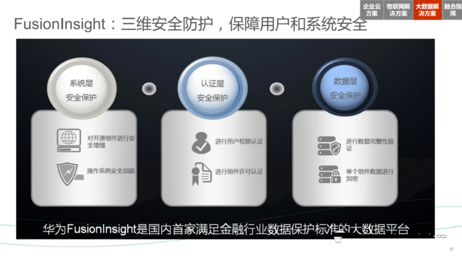 华为智慧城市、智慧水管理解决方案_cloudera_37