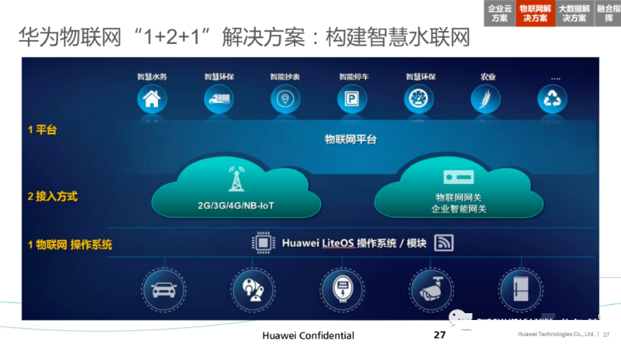 华为智慧城市、智慧水管理解决方案_物联网_27