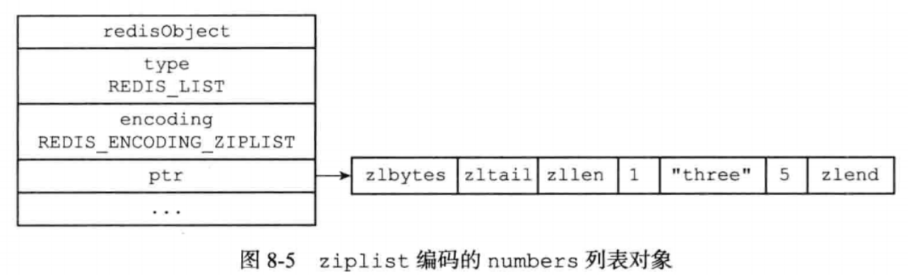 redis设计与实现总结--对象_双端链表_03