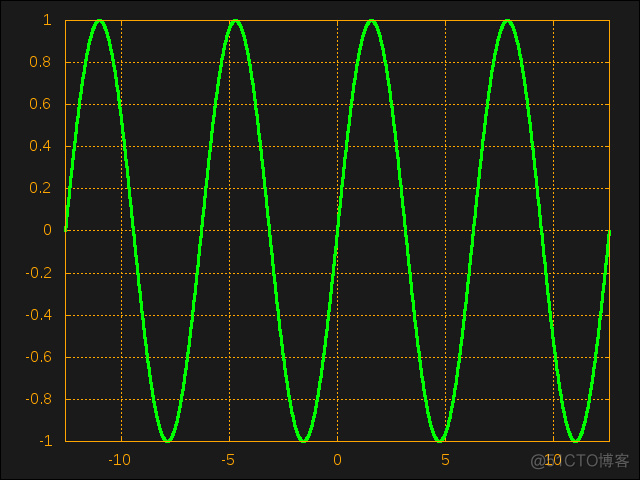 gnuplot 学习笔记_数据_02