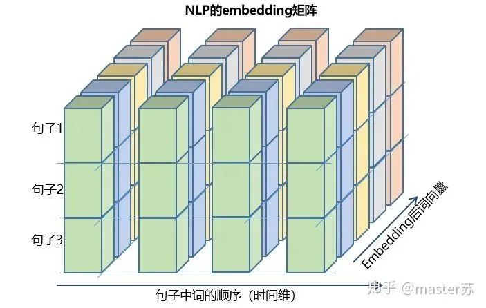 LSTM模型结构的可视化_网络_09