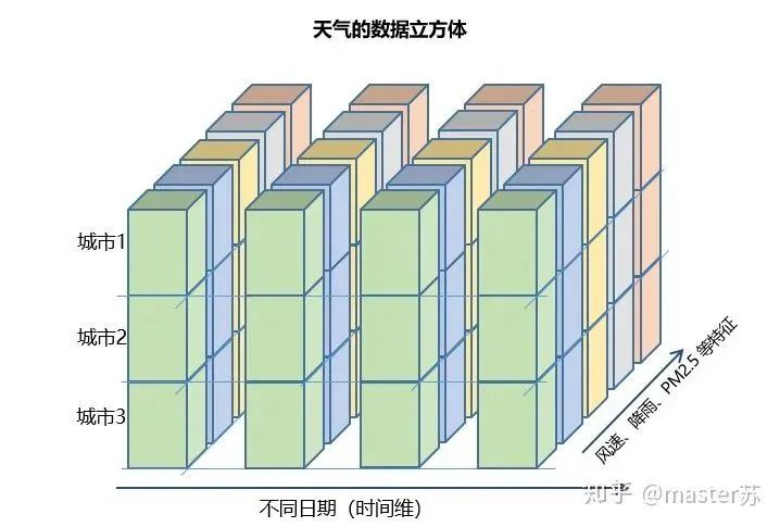 LSTM模型结构的可视化_网络_08