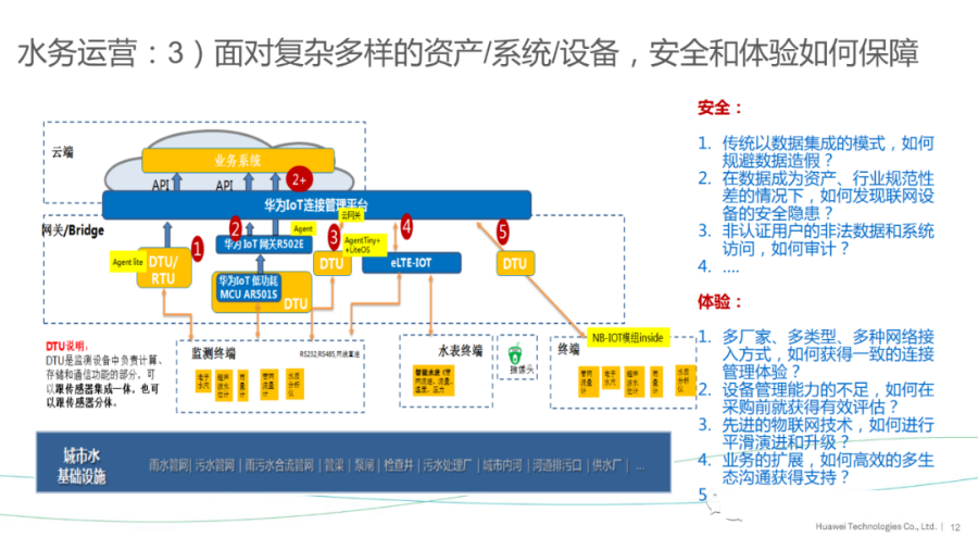 华为智慧城市、智慧水管理解决方案_css3_12