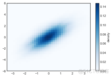 40000字 Matplotlib 实操干货，真的全！_color_36