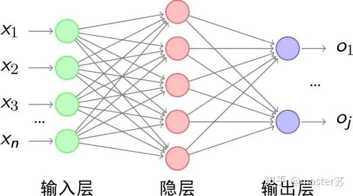 LSTM模型结构的可视化_可视化_02