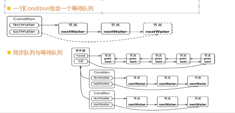 AQS详解,并发编程的半壁江山_并发编程_09