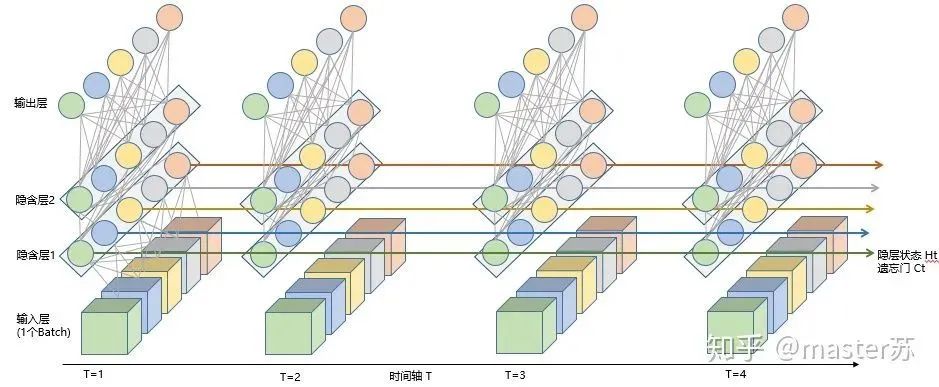 LSTM模型结构的可视化_网络_05