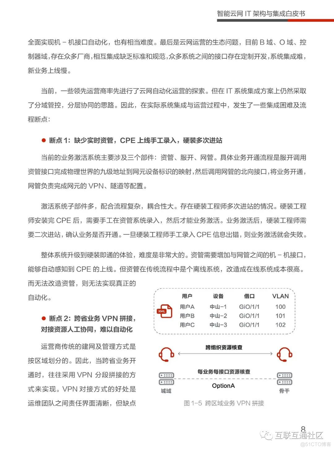 智能云网IT架构与集成白皮书 附下载_编程语言_12