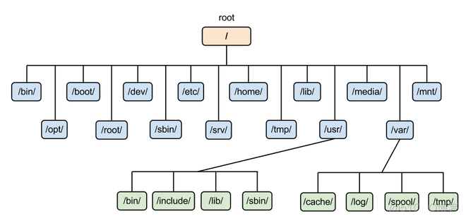 【Linux】面试题（2021最新版）_子进程_14