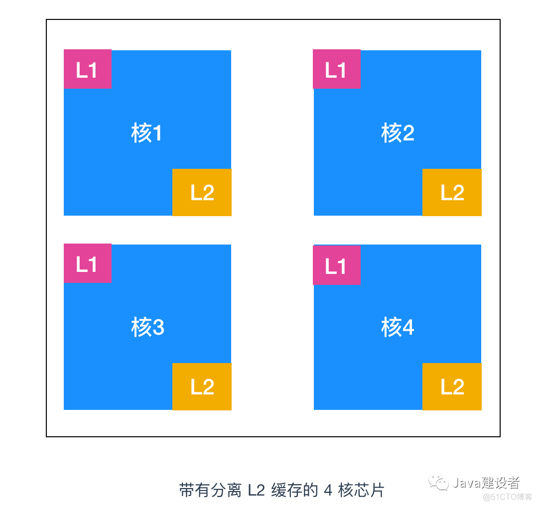 分享--操作系统学习_子进程_08