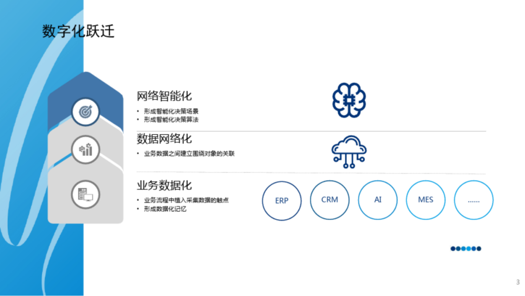 企业数据中台解决方案PPT(附下载)_qml_12