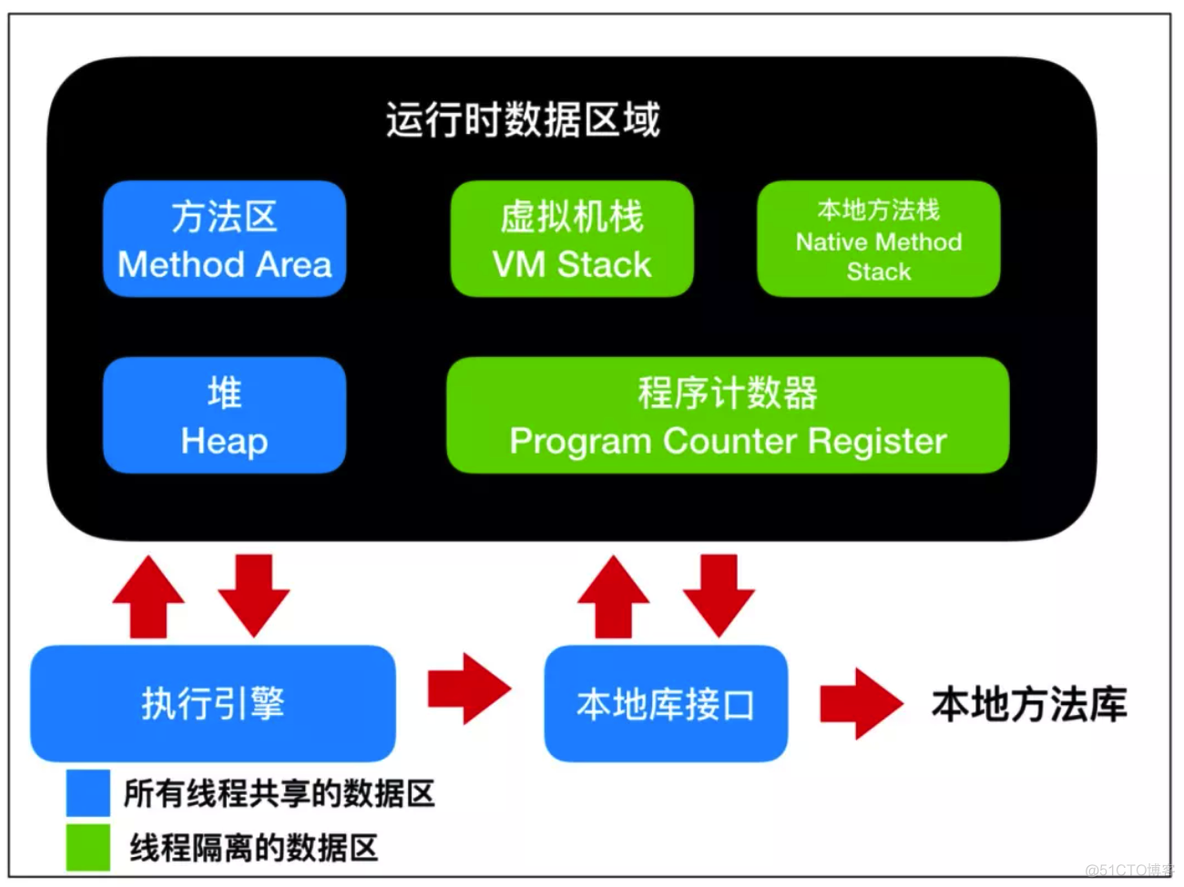 JVM 基础面试题总结_java