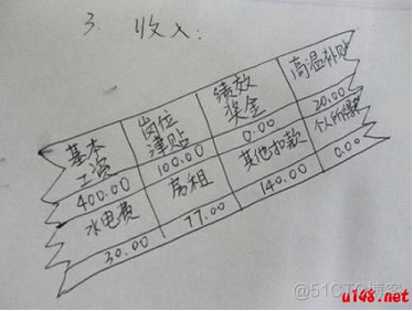 生活娱乐 屌丝的24个特征手绘版_手绘_03