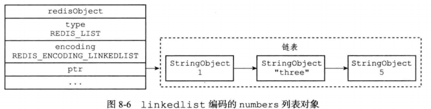 redis设计与实现总结--对象_字符串_04