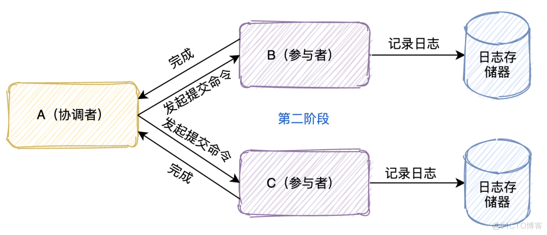 分布式事务的解决方案_数据_02