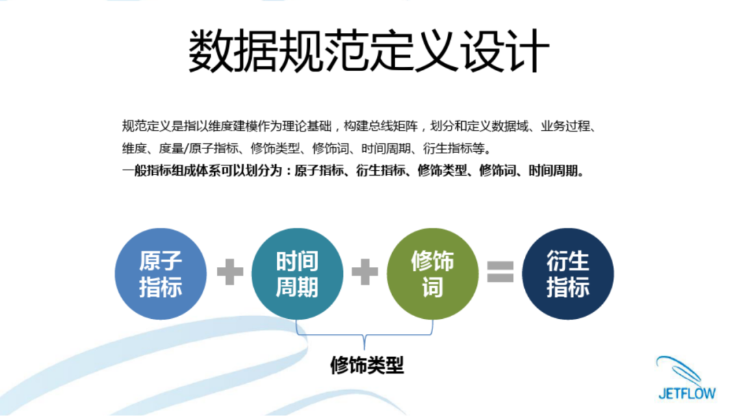 企业数据中台解决方案PPT(附下载)_cloudera_05