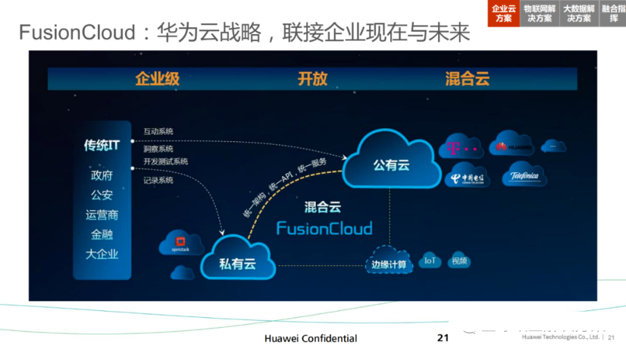 华为智慧城市、智慧水管理解决方案_cloudera_21